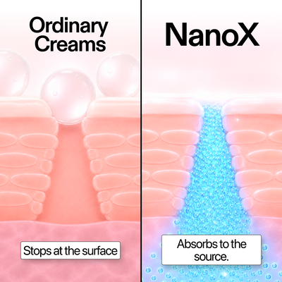 NanoXtreme Pain-Relief Cream | Maximum Strength 3.3oz